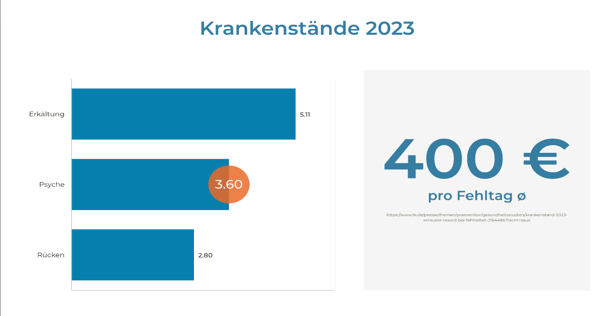 Beschreibung des Bildinhalts